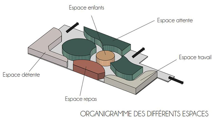 Vue globale 5 - zone Bassin méditerranéen