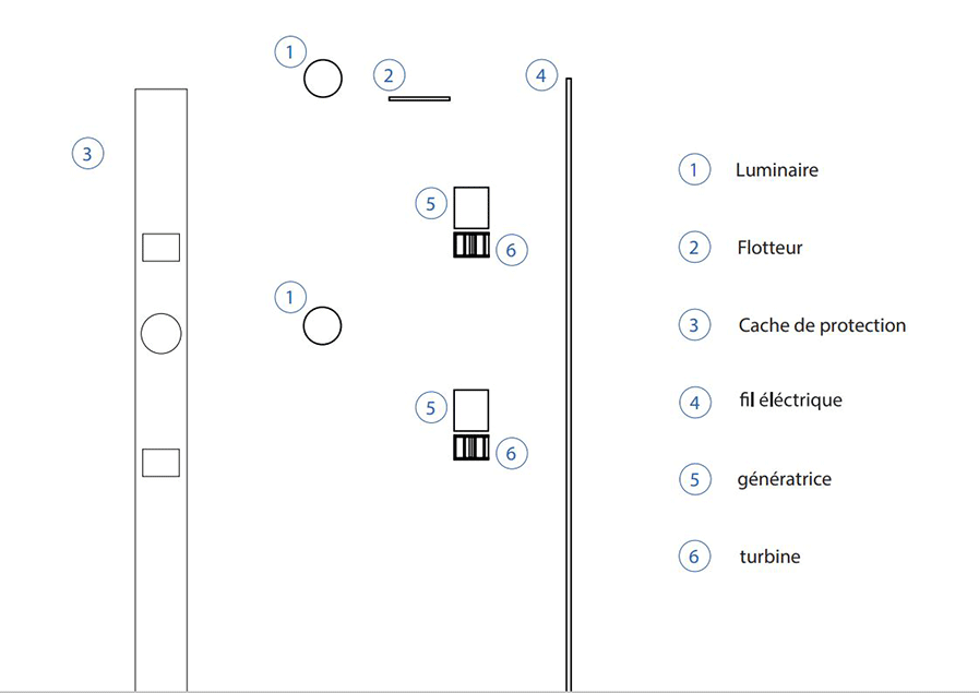 Plan Pylones