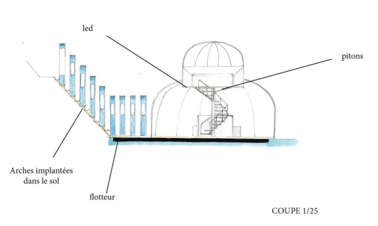 Autre plan de coupe