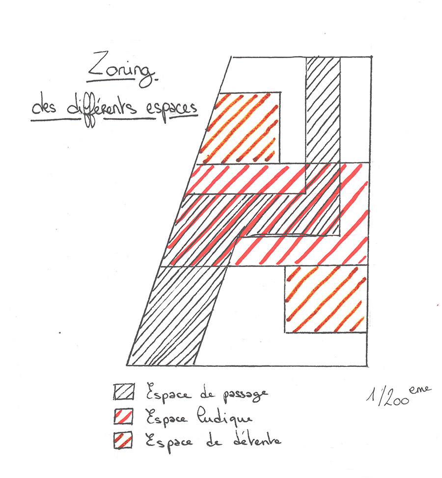 Zoning des différents espaces