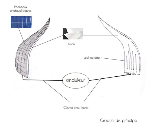 Salles 4